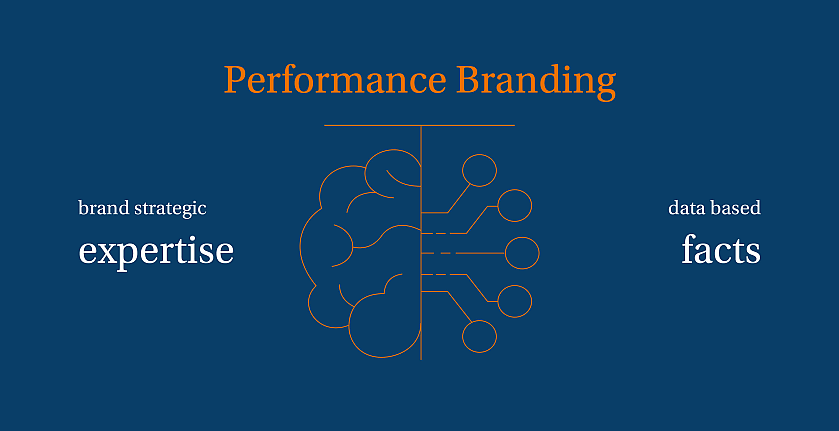 Performance Branding