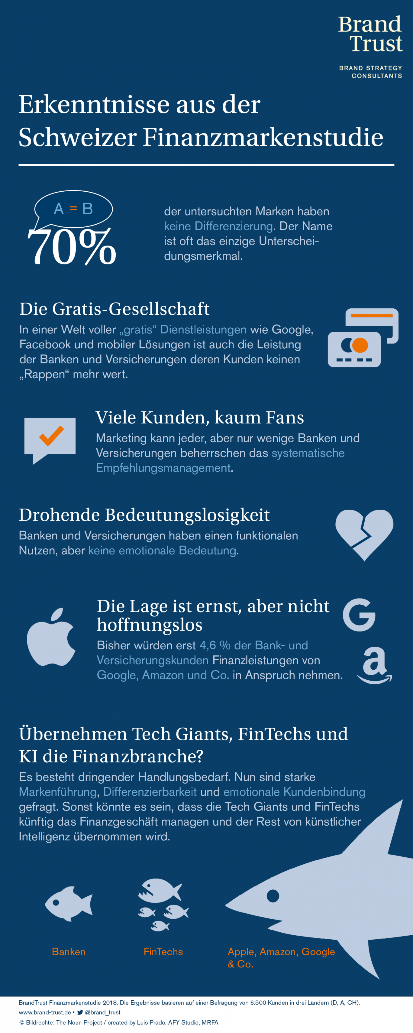 Infografik Finanzstudie Schweiz