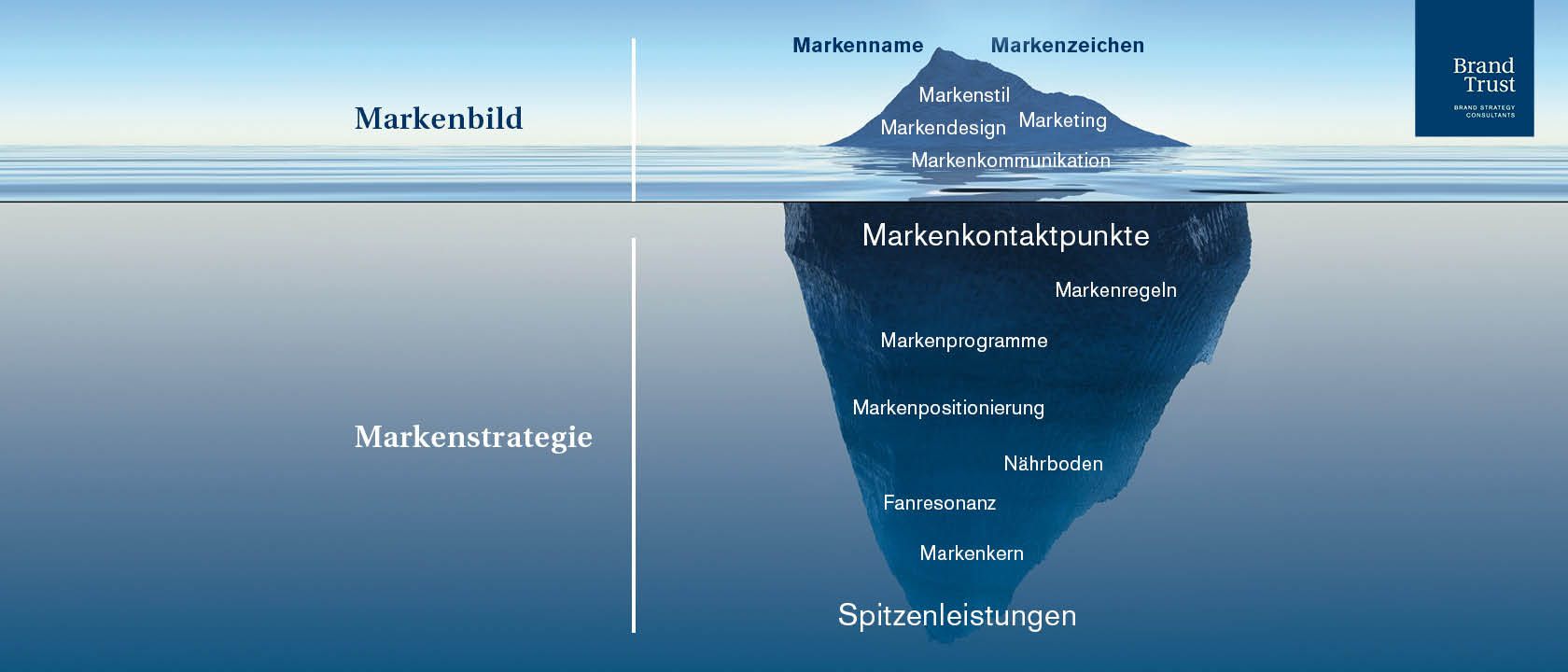 Bildquelle: @iStock by Getty Images / BrandTrust Bildquelle: @iStock by Getty Images / BrandTrust