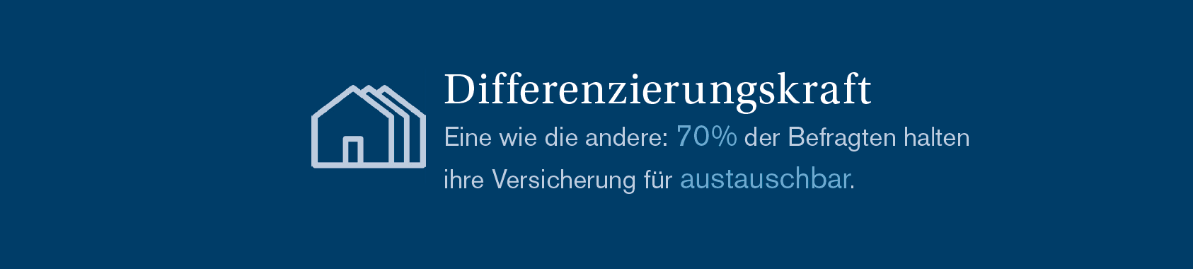 Differenzierungskraft von Finanzmarken: 70% halten Versicherung für austauschbar Differenzierungskraft von Finanzmarken: 70% halten Versicherung für austauschbar