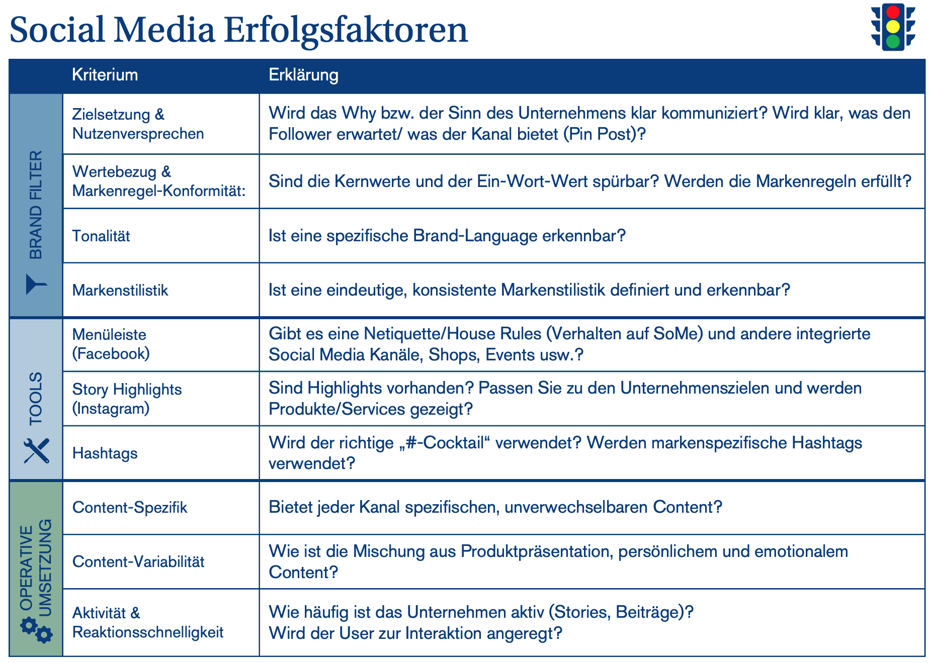 Social Media Erfolgsfaktoren