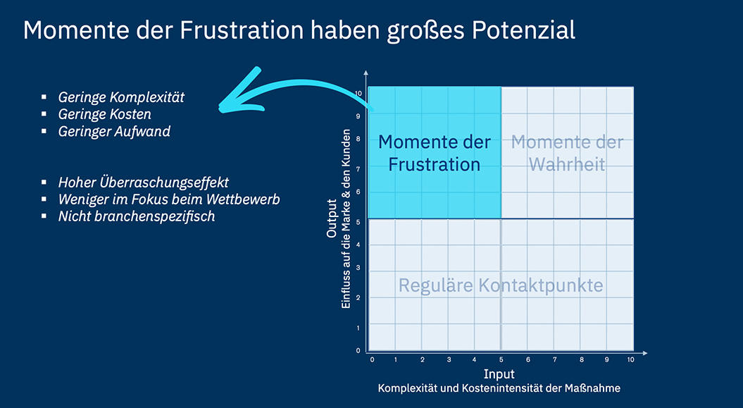 Ohne Ziel kein Spiel: Playmobil fehlt die Vision