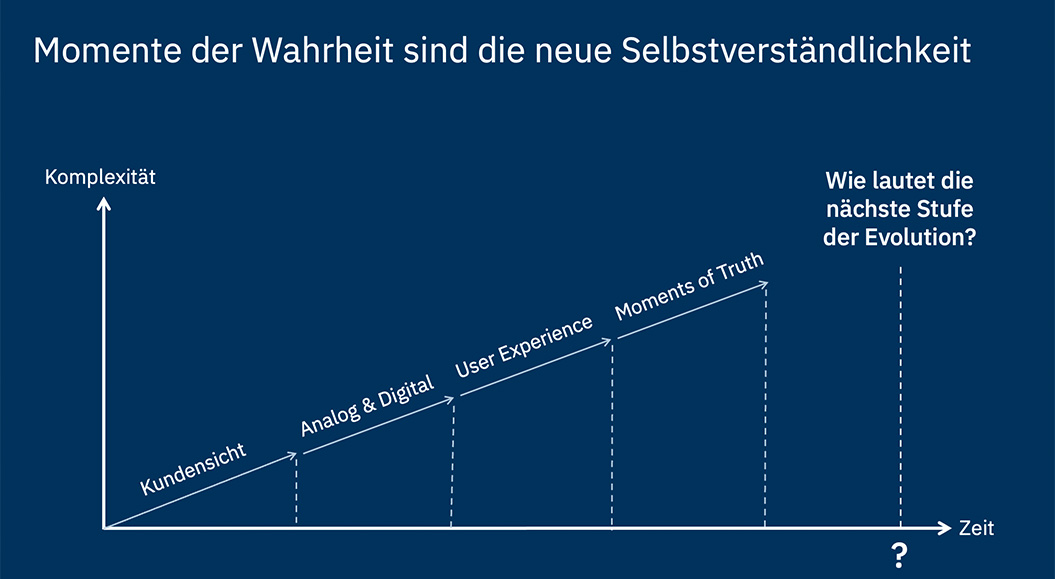 Ohne Ziel kein Spiel: Playmobil fehlt die Vision